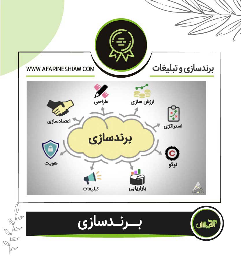 برندسازی و توسعه برند